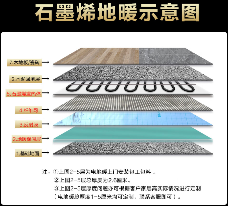 梁子湖区 石墨烯电地暖公司哪家好？施工质量核心标准